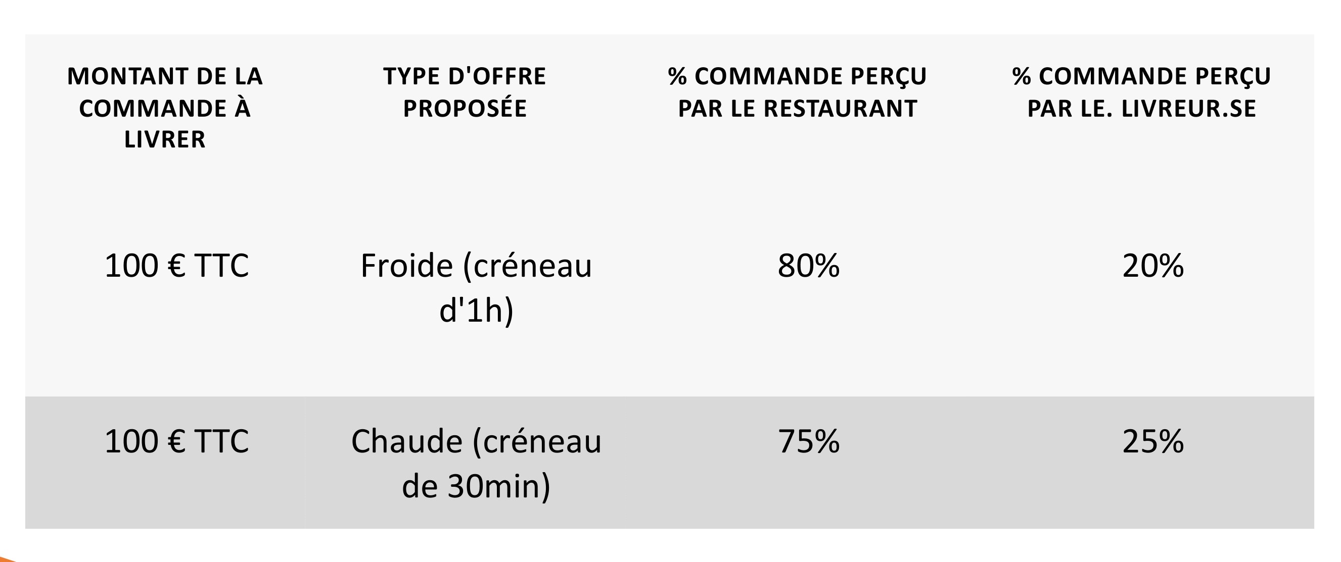 Tableau tarification