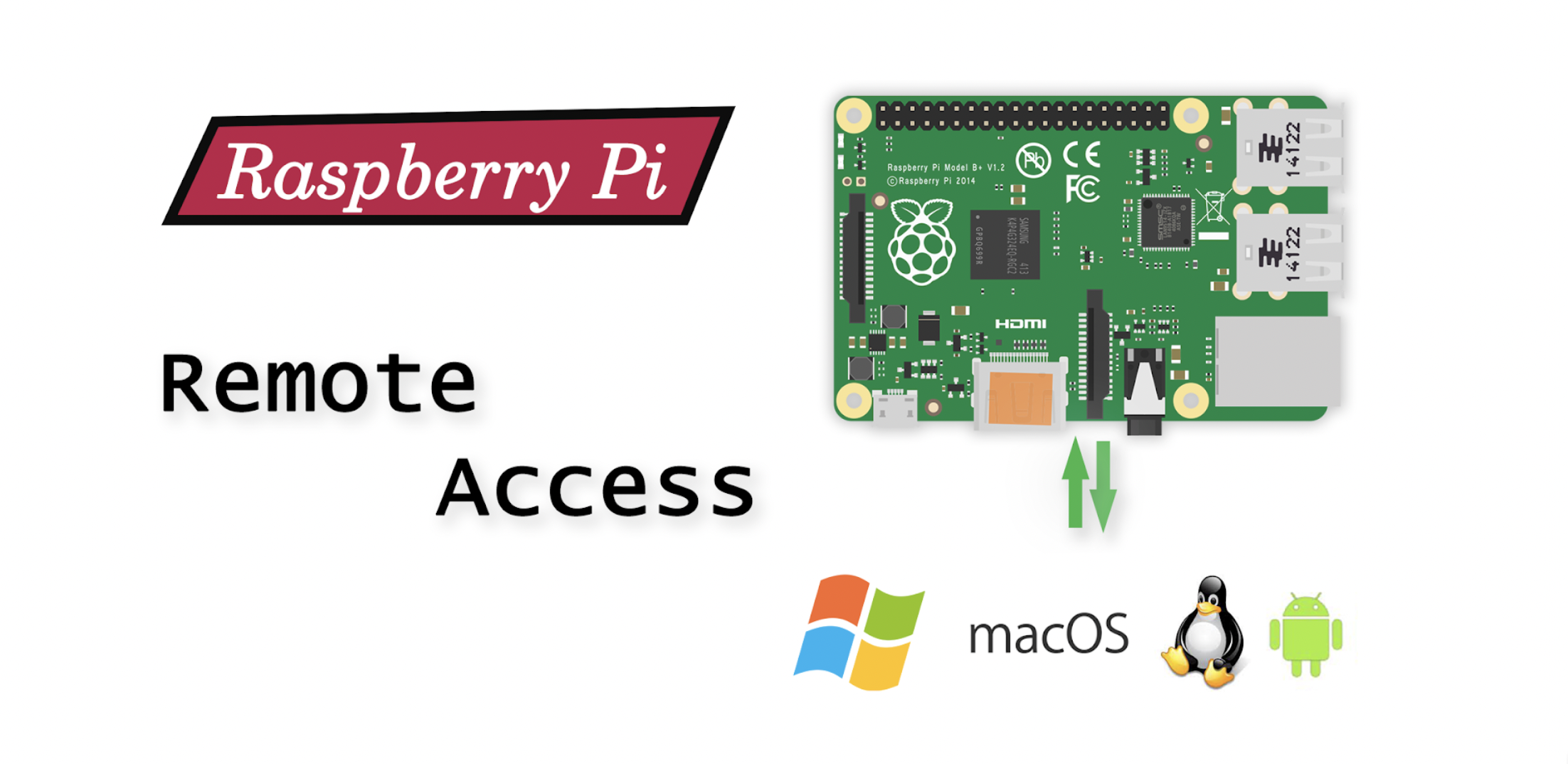 How To Remote Access Raspberry Pi From Outside Network Upswift.io