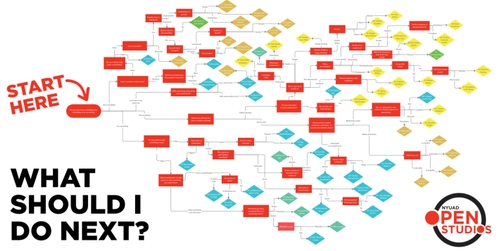 Open Studios Visual Wayfinding