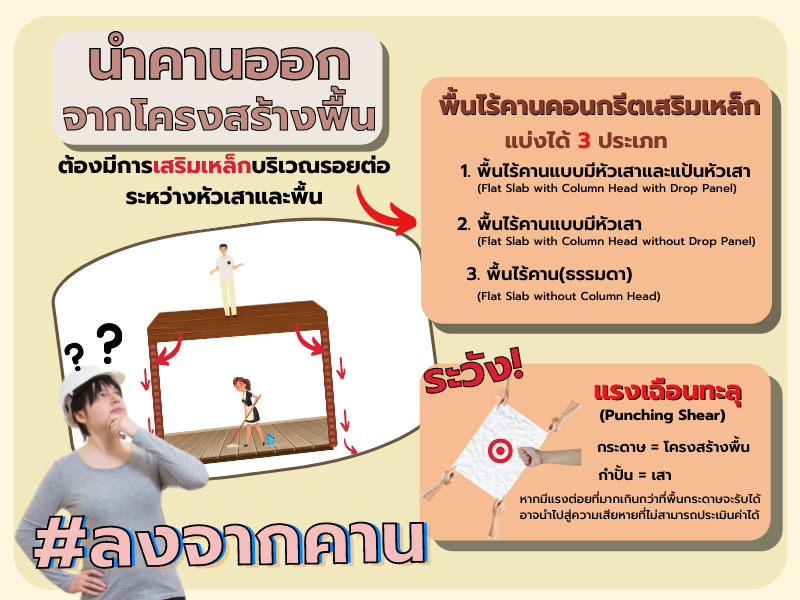 คาน Get Out!
