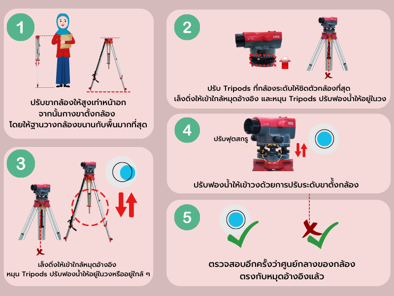 5 ขั้นตอนง่าย ๆ ตั้งกล้องระดับได้เป๊ะ!