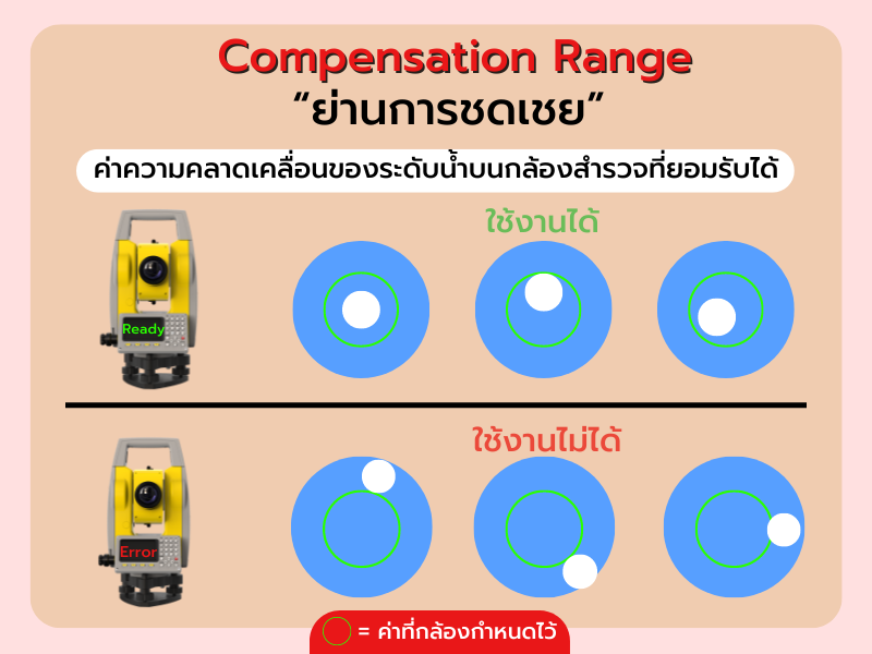 Compensation Range