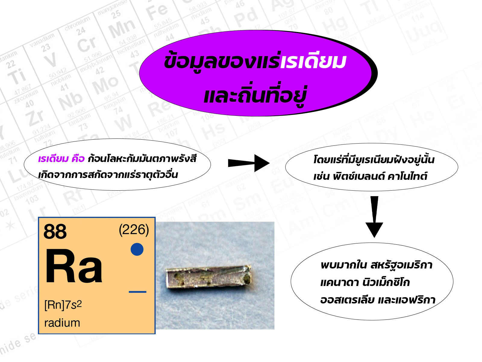 ธาตุเรเดียม