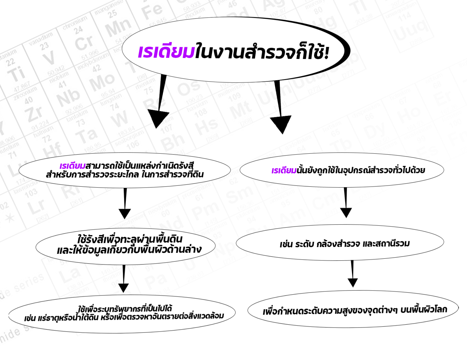 ธาตุเรเดียมกับงานสำรวจ