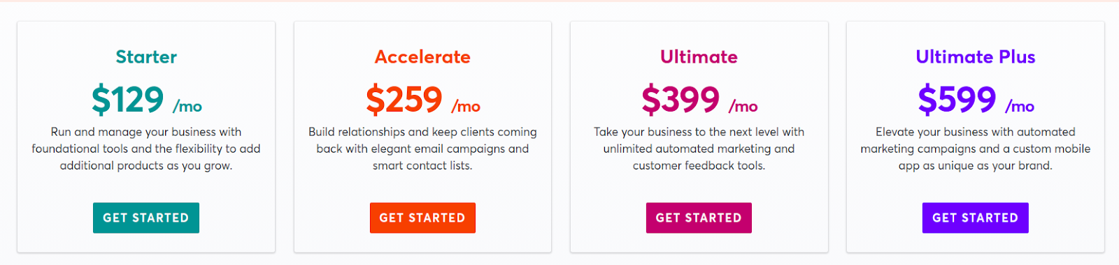 Mindbody’s pricing tiers and subscription options.