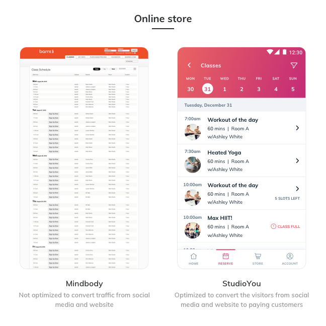 Mindbody's Online Web-Store v/s Bookee's Mobile Apps (Previously StudioYou).