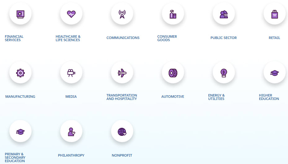 Salesforce Industries