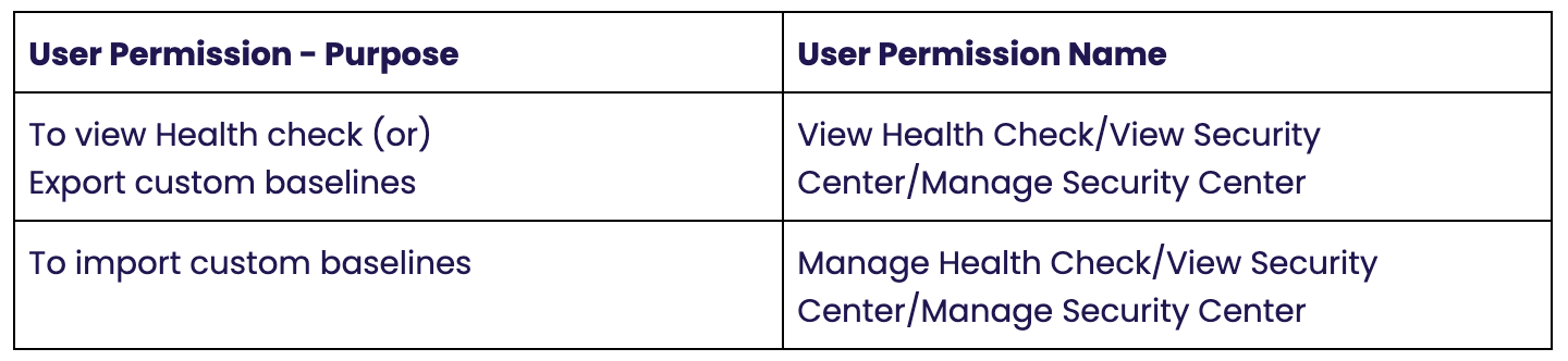Salesforce Healthcheck