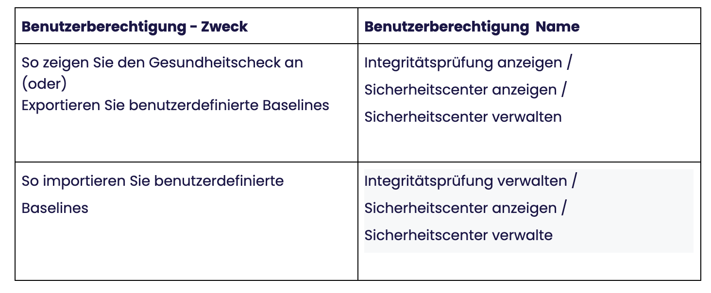 Benutzerberechtigung zum Ausführen des Health-Check