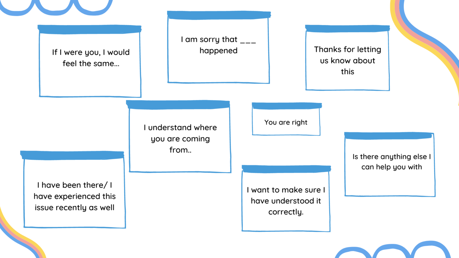 Emphatic customer questions