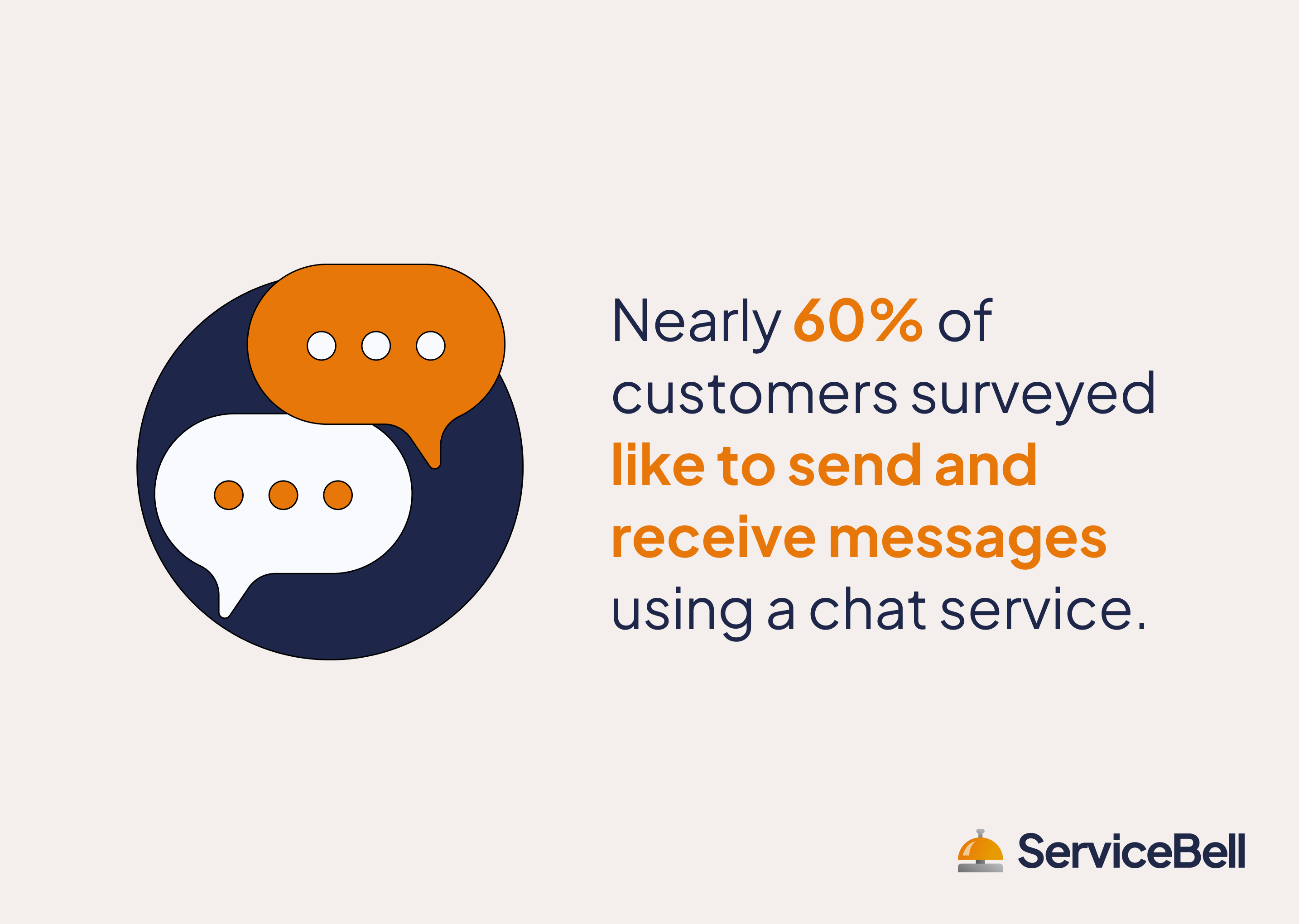most customers like using chatbots
