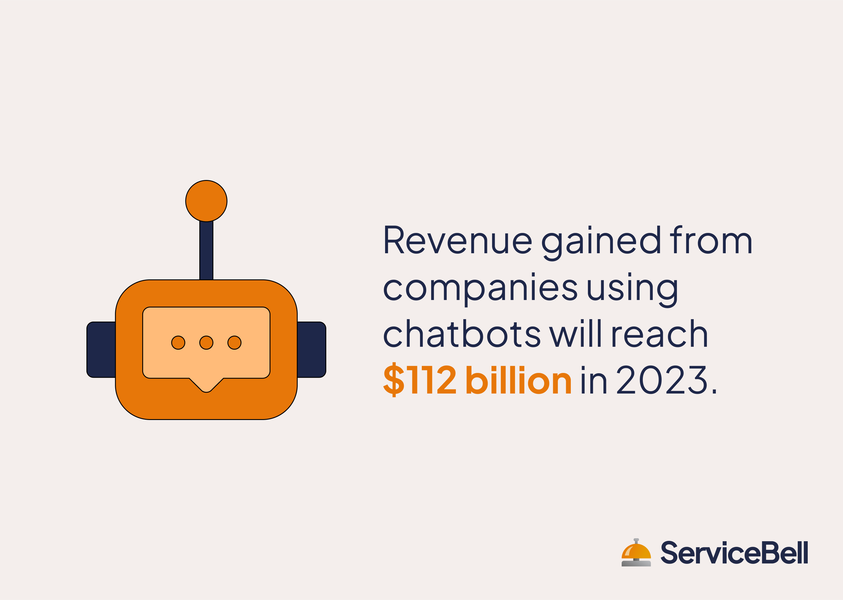 revenue companies gained from using chatbots