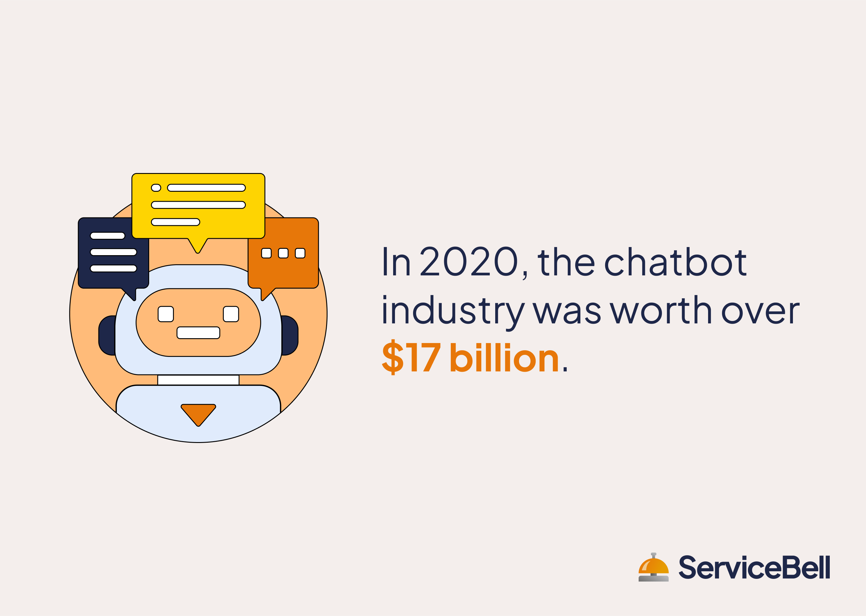 chatbot industry size