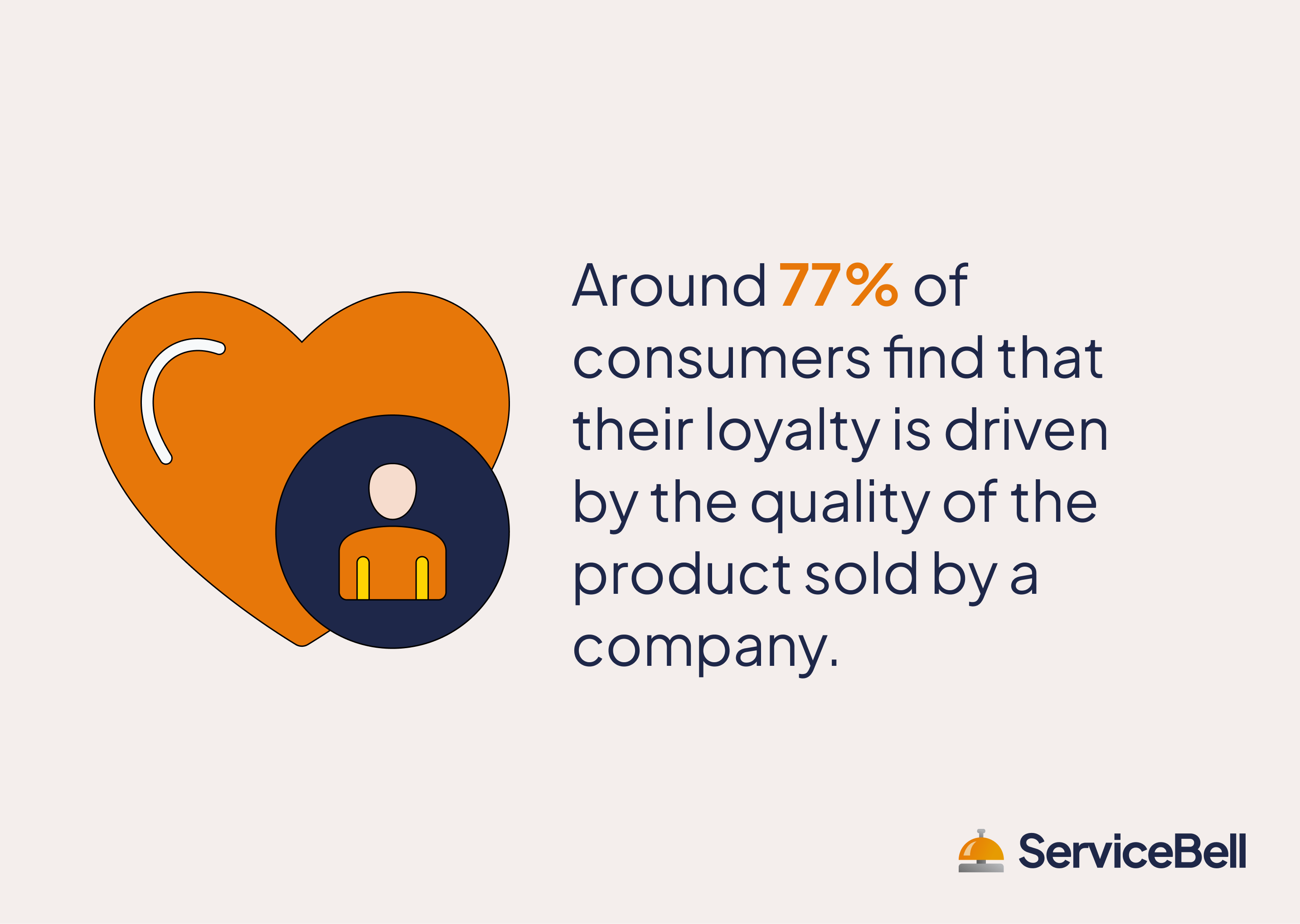 main reason why customers are loyal