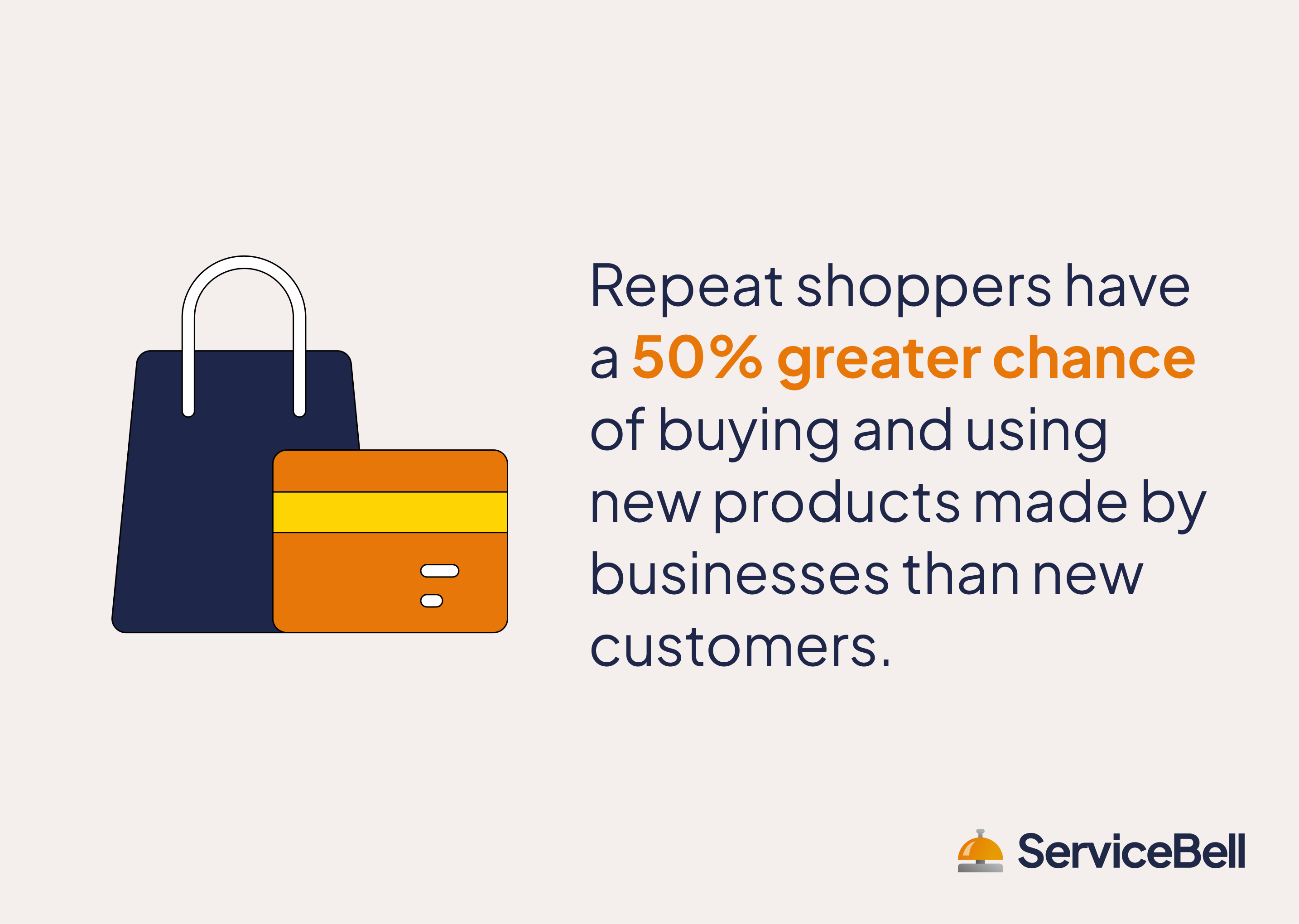 repeat vs new customers shopping