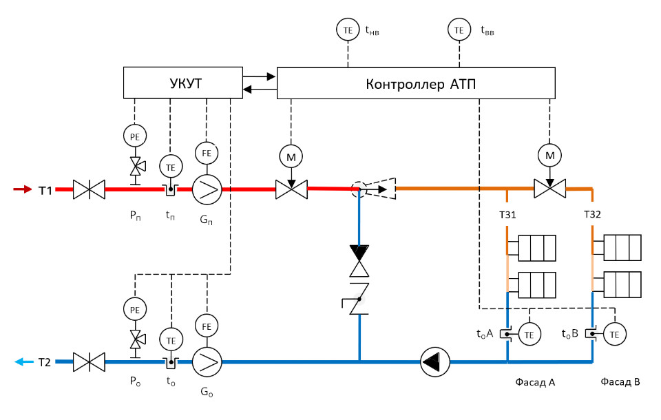 Условные обозначения на тепловых схемах котельных - 87 фото