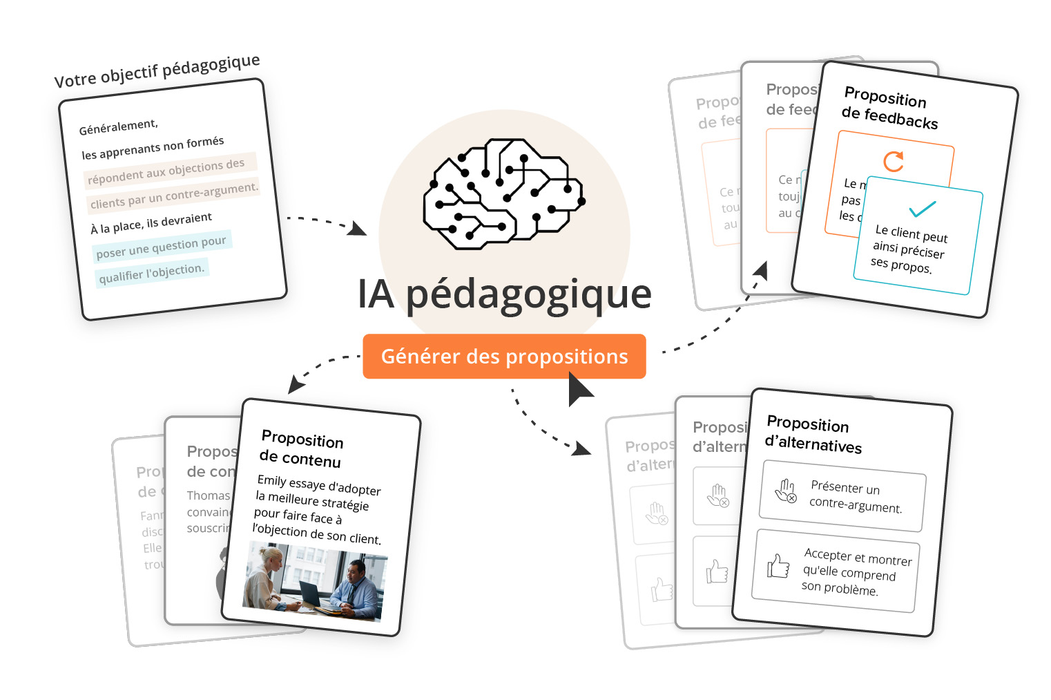didask lms plateforme elearning intelligence artificielle pedagogique