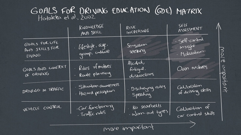 What are higher-level driving skills and why does Fleetcoach teach them ...