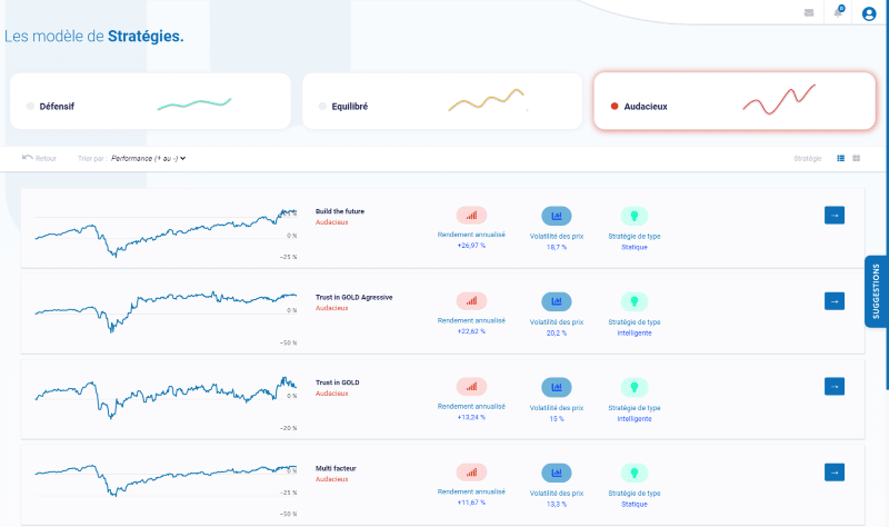 Les strategies d'investissement jackfund