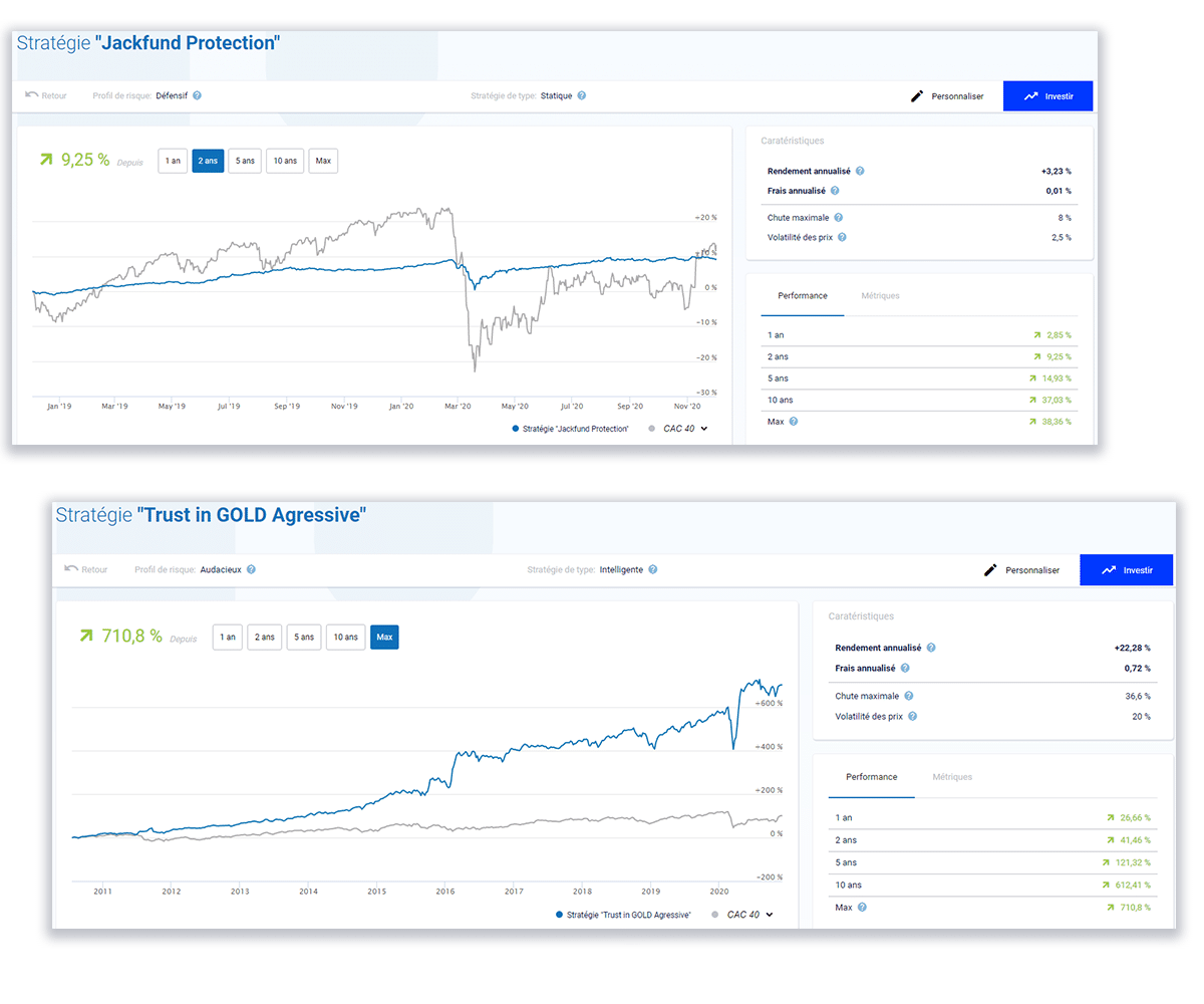 Page stratégie et backtest etf jackfund