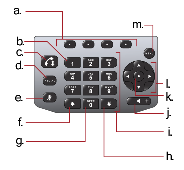 Polycom IP5000 Soundstation Keypad