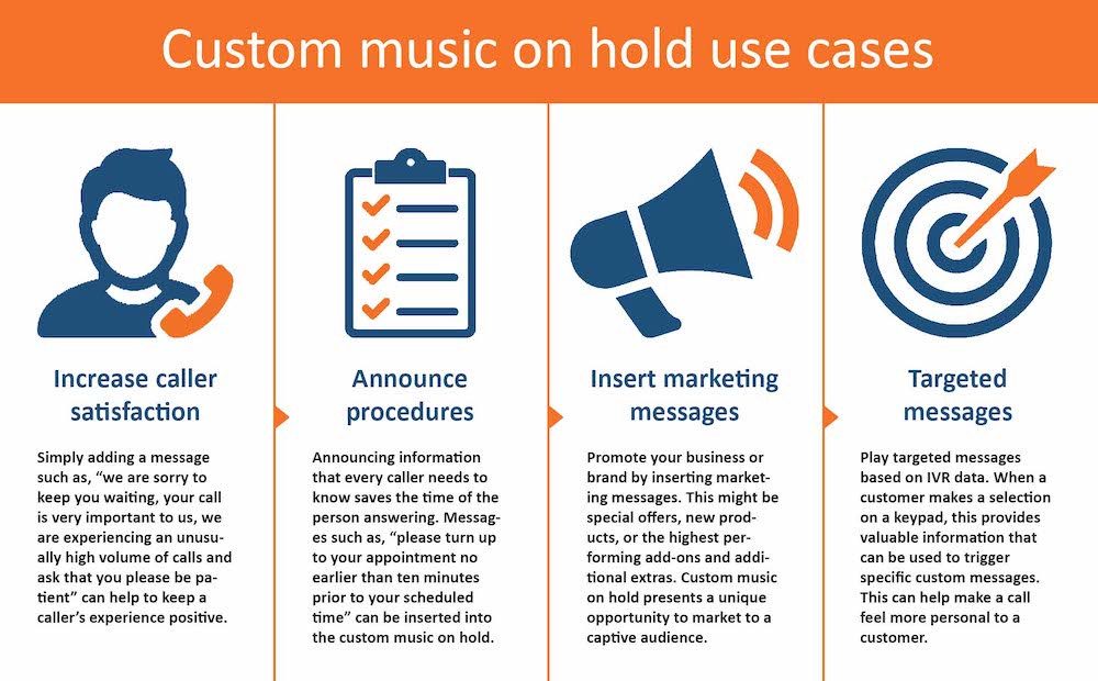 A chart detailing some of the use cases of custom music on hold.