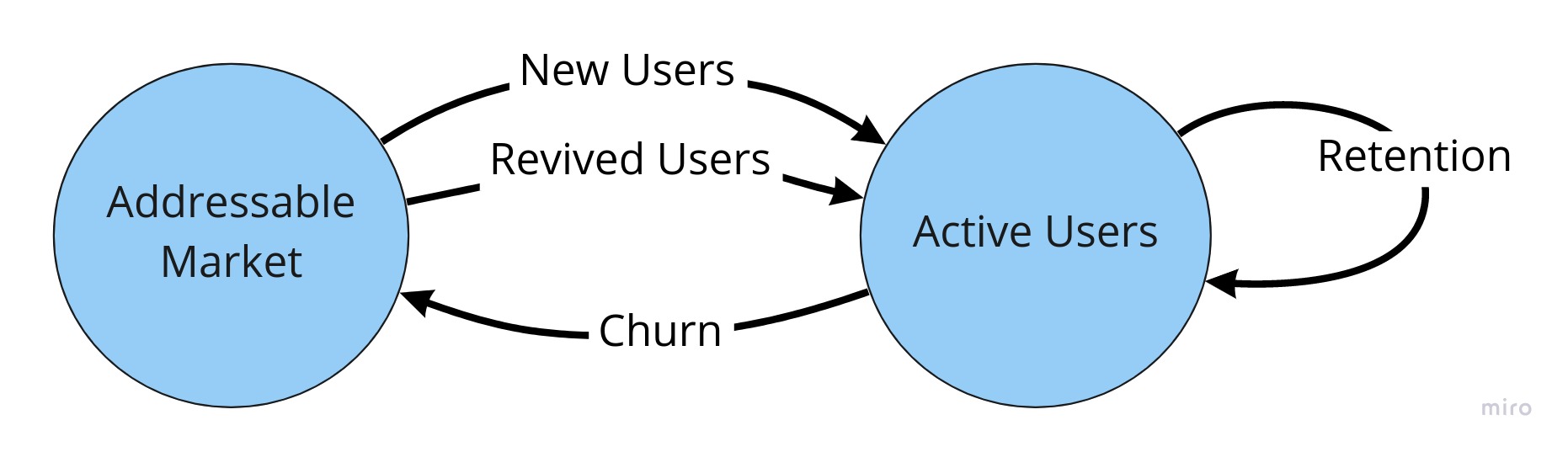 growth accounting schematic