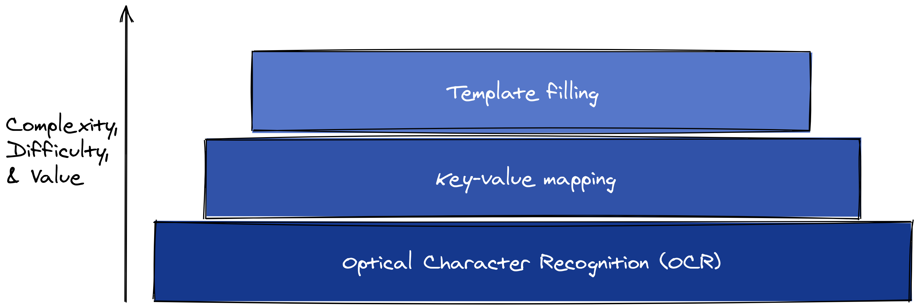 Product types by complexity and value