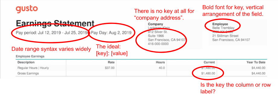 Pay stub example