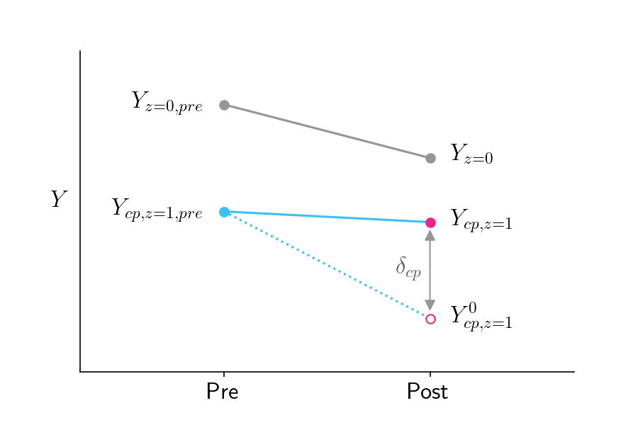Said blog post figure