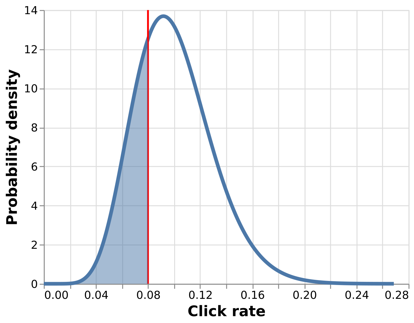 Plot of the prior