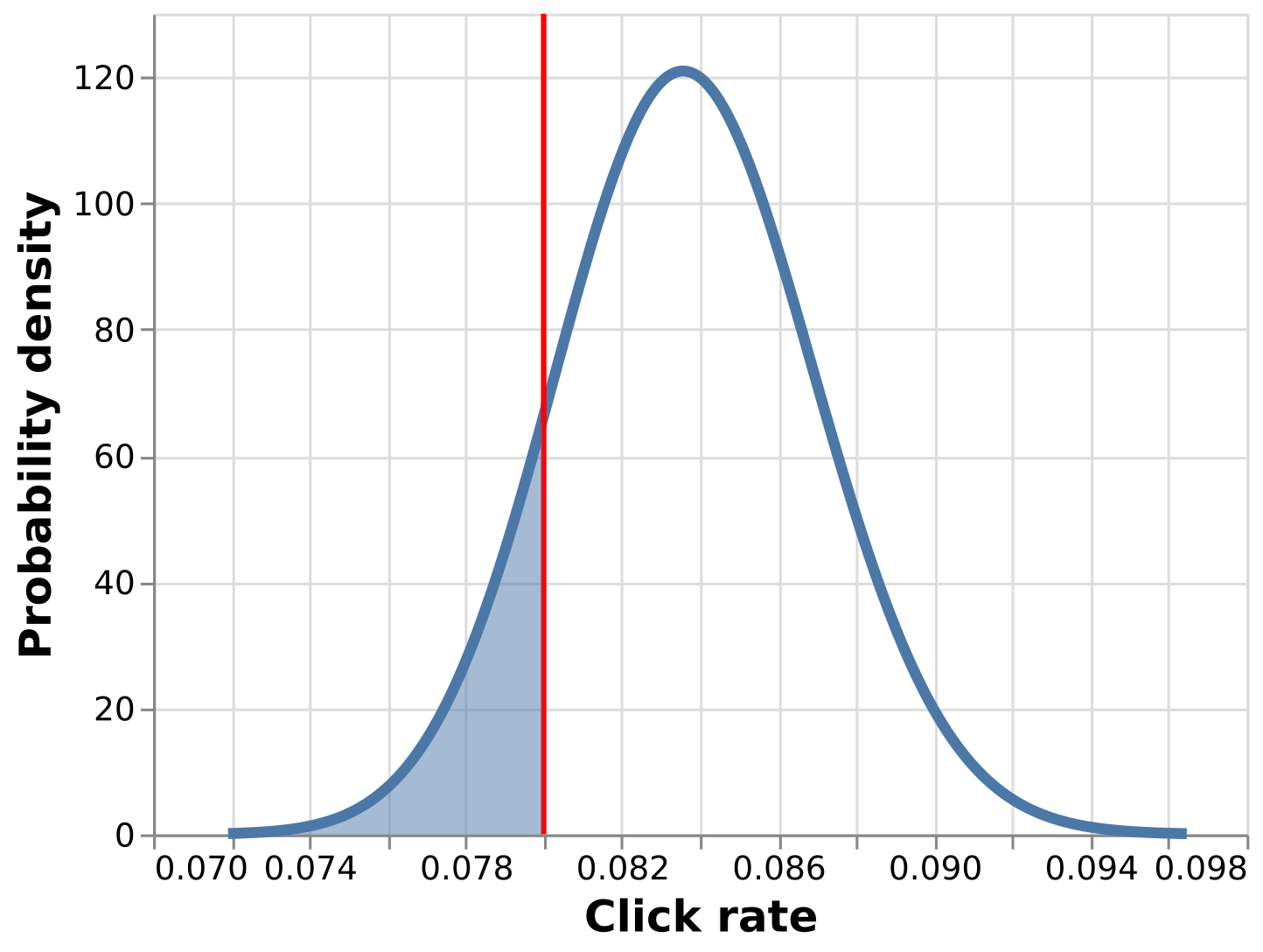 Plot of the final posterior