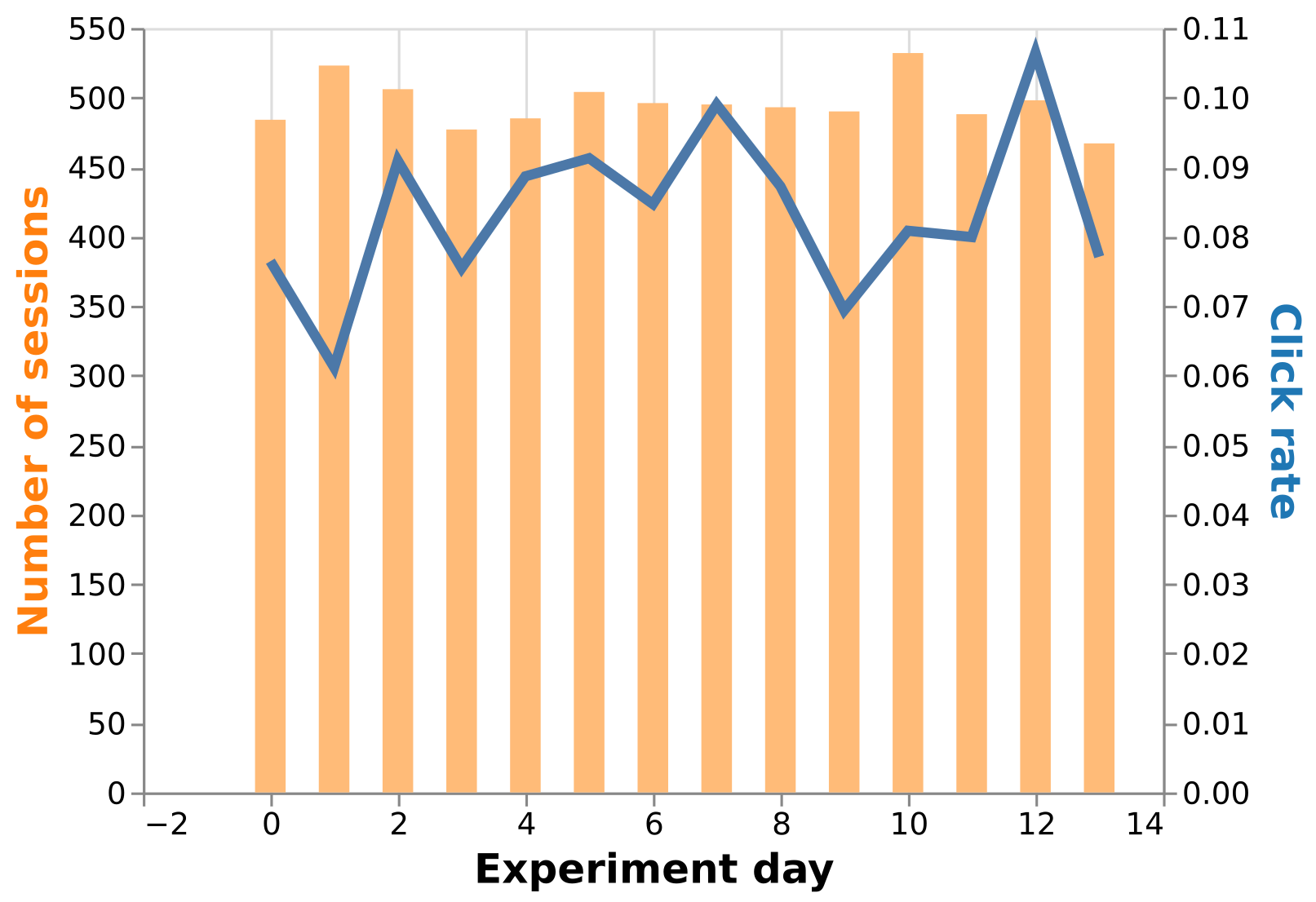 Plot of the observed data