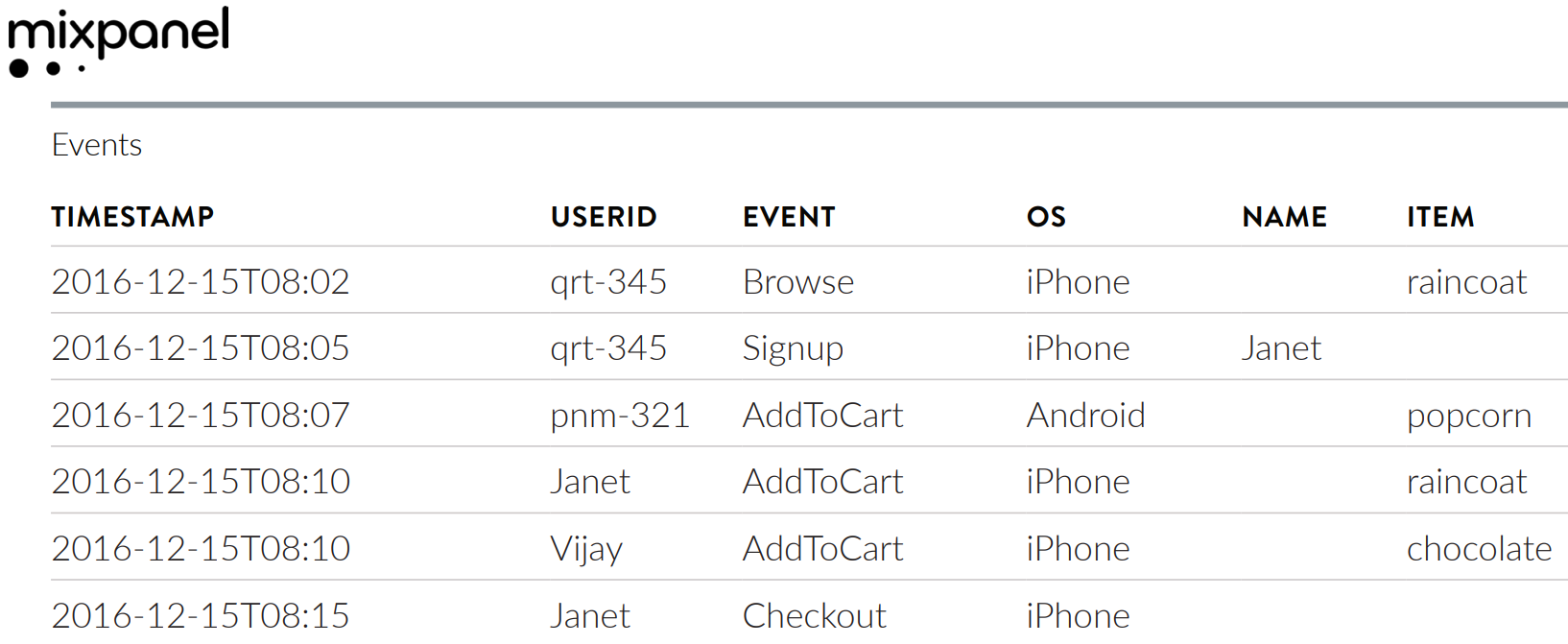 Mixpanel event log demo