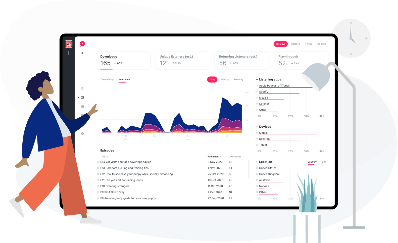 An illustration of a dashboard with podcast download data