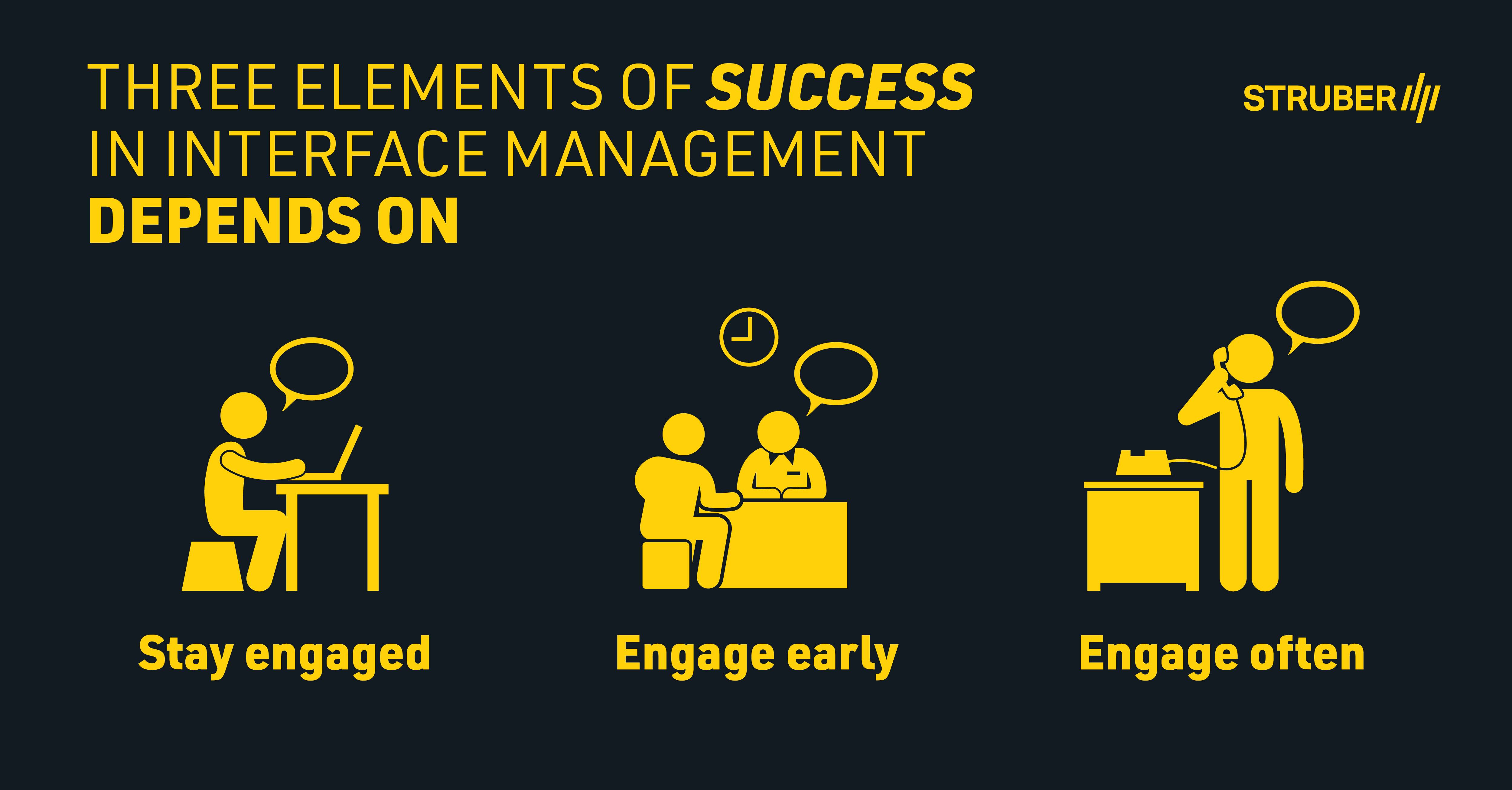 Project interface management and communication and engagement – two ...