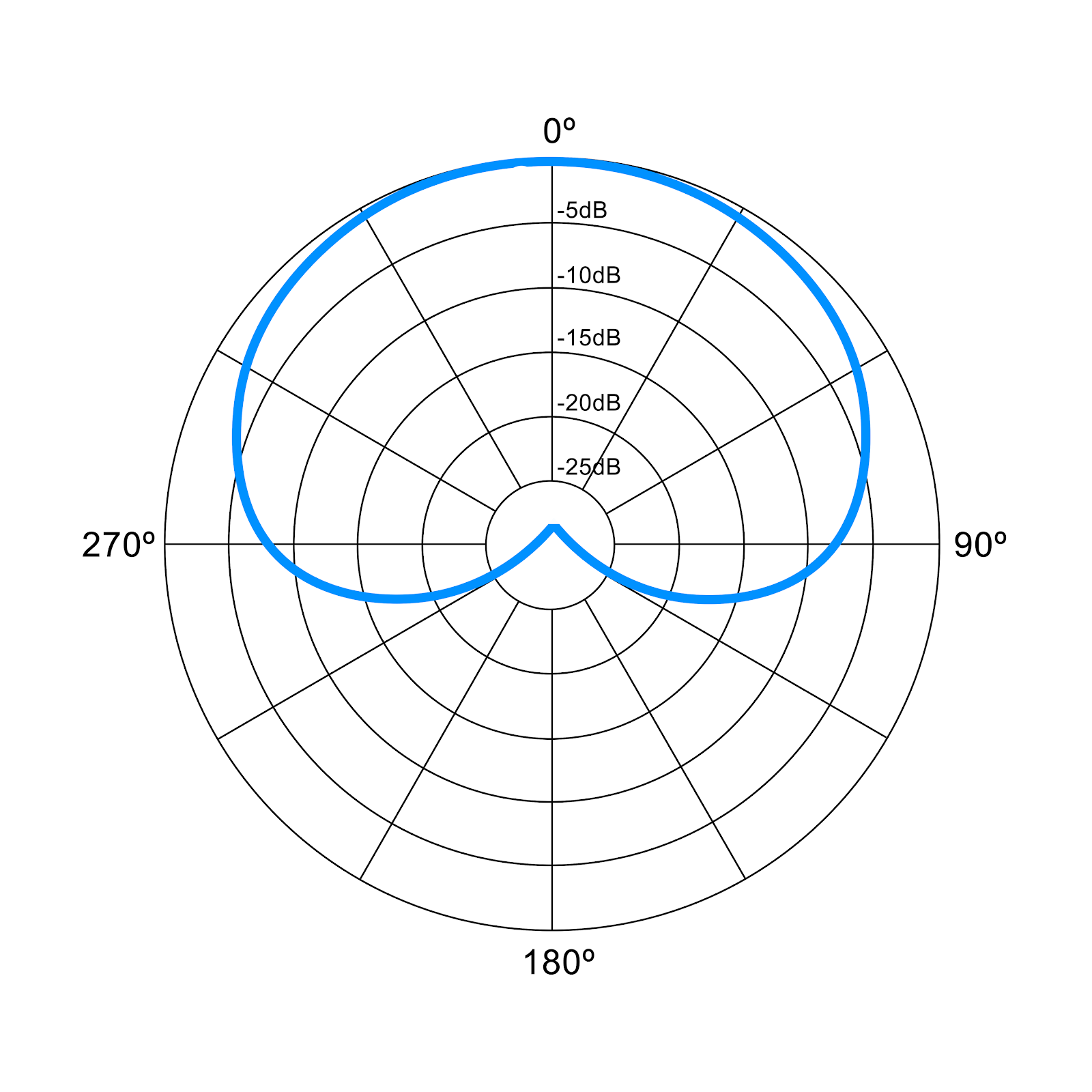 Macintosh HD:Users:Nicole:Desktop:Nic Projects:Project riverside:Cardioid.png