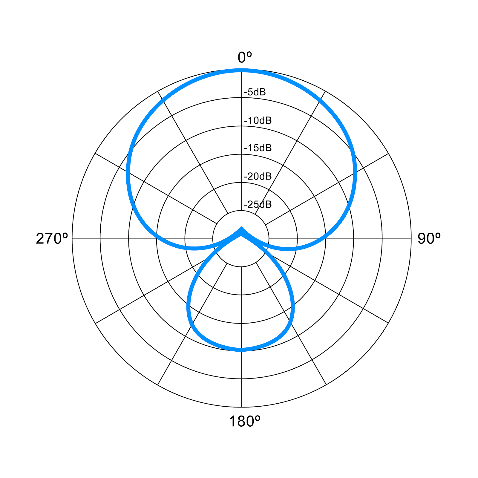 Macintosh HD:Users:Nicole:Desktop:Nic Projects:Project riverside:Super-cardioid.png