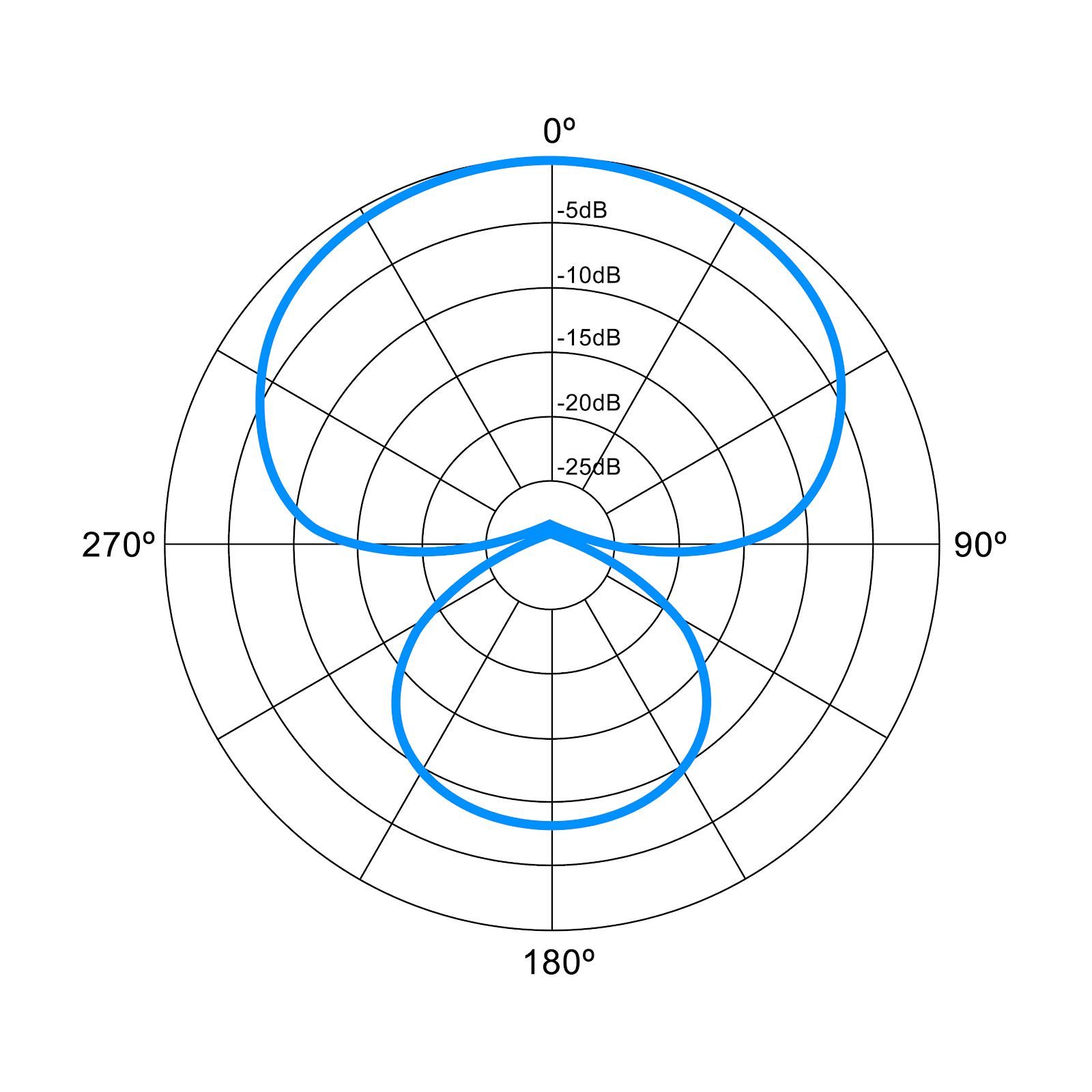 Macintosh HD:Users:Nicole:Desktop:Nic Projects:Project riverside:Hyper-cardioid.png