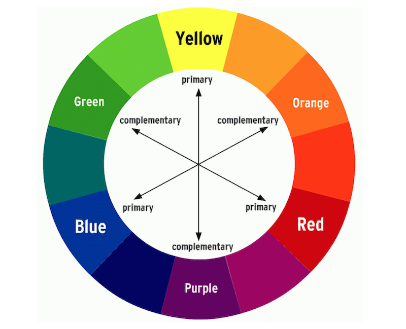 complementary colors