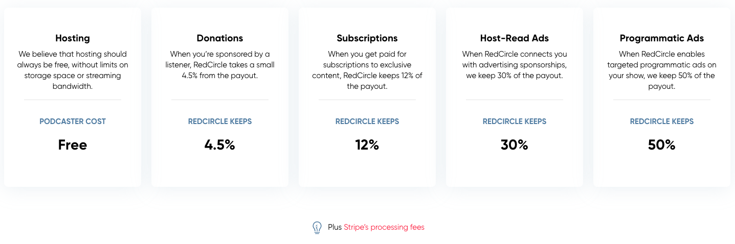 RedCircle pricing overview
