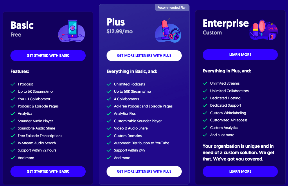Sounder.fm pricing overview