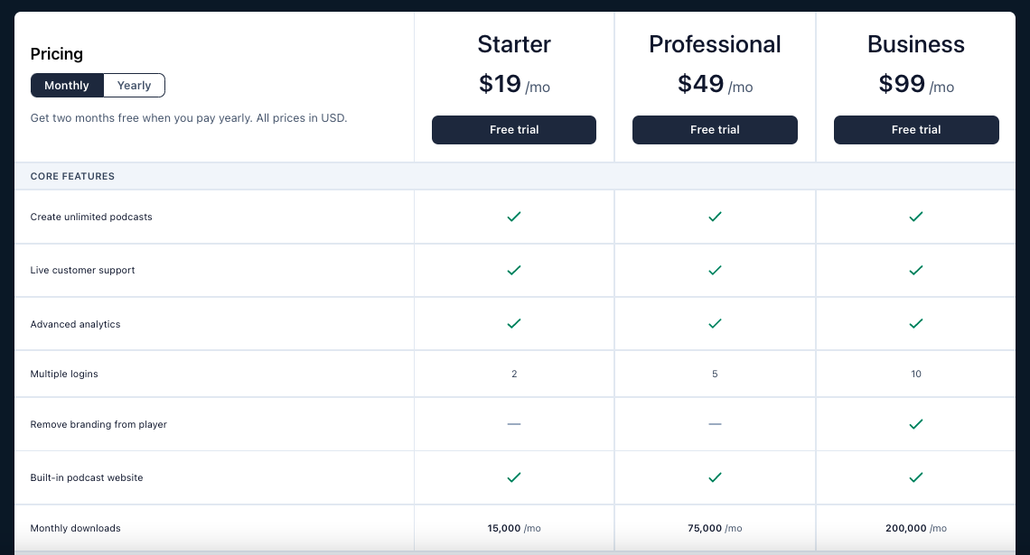 Transistor podcast hosting pricing overview