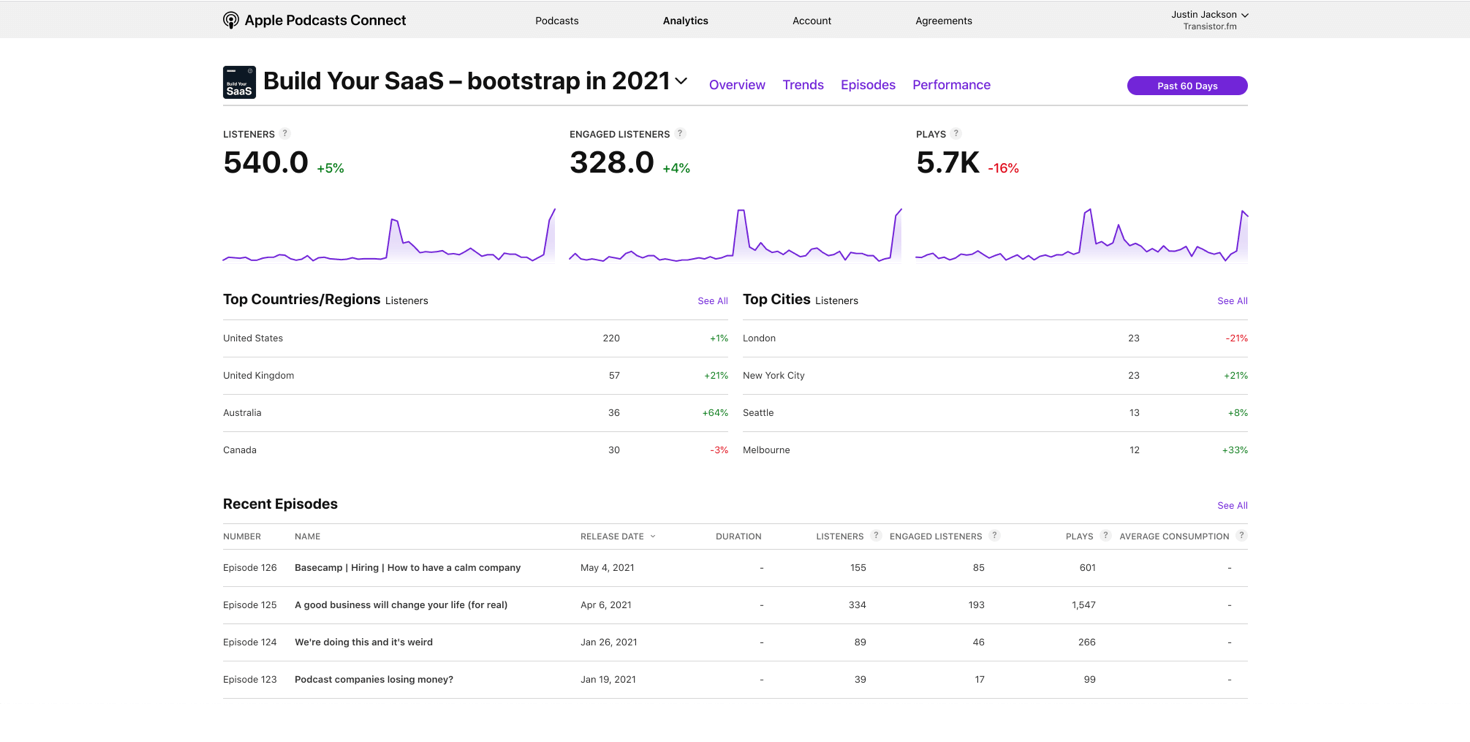 Transistor podcast host platform overview