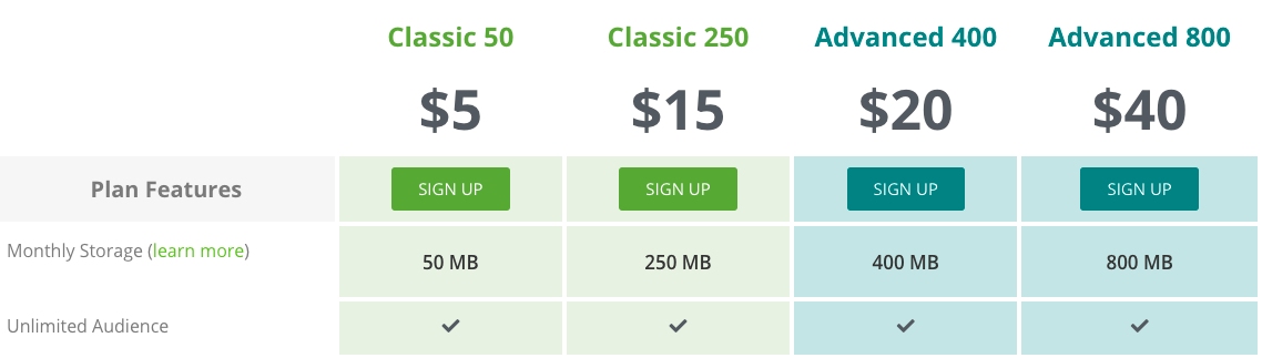 Libsyn podcast host pricing overview