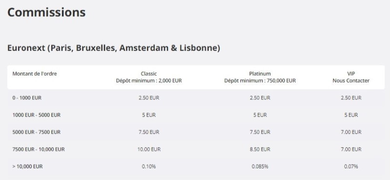 Grille tarifaire du courtier en bourse Saxo banque