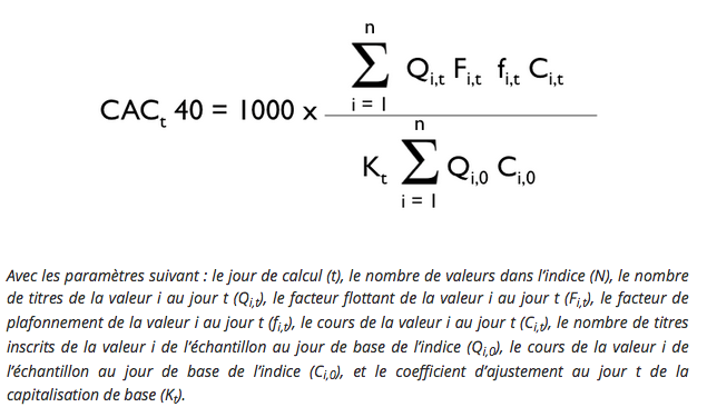 Formule de calcul de l'indice CAC40