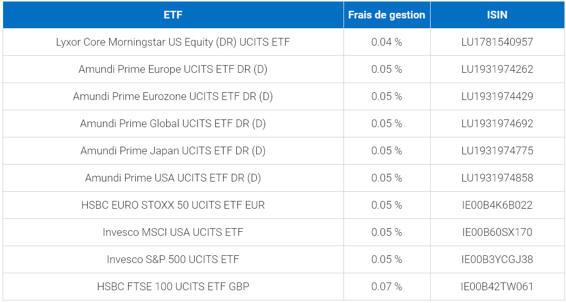 Meilleurs ETF européens, par frais de gestion faibles