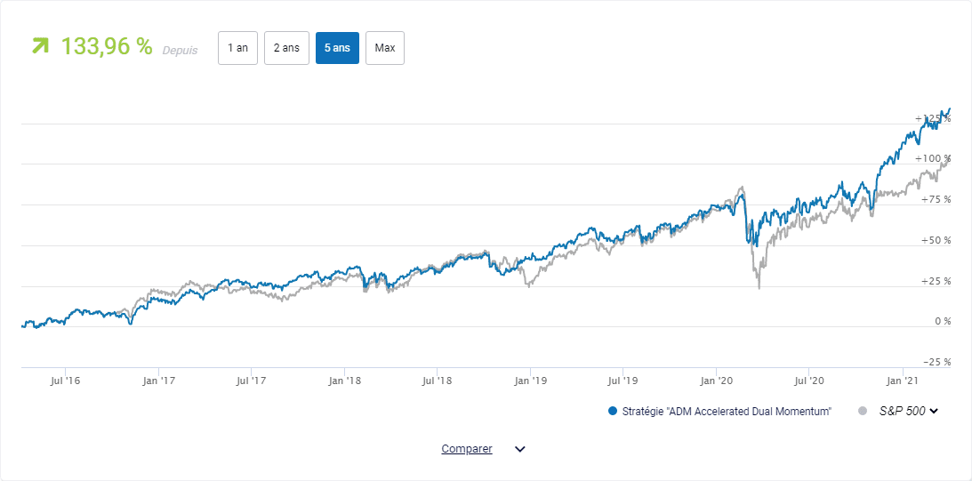Backtest ADM sur Jackfund.com