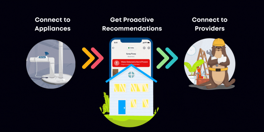 The Smart Home Platform for Contractors Shipshape